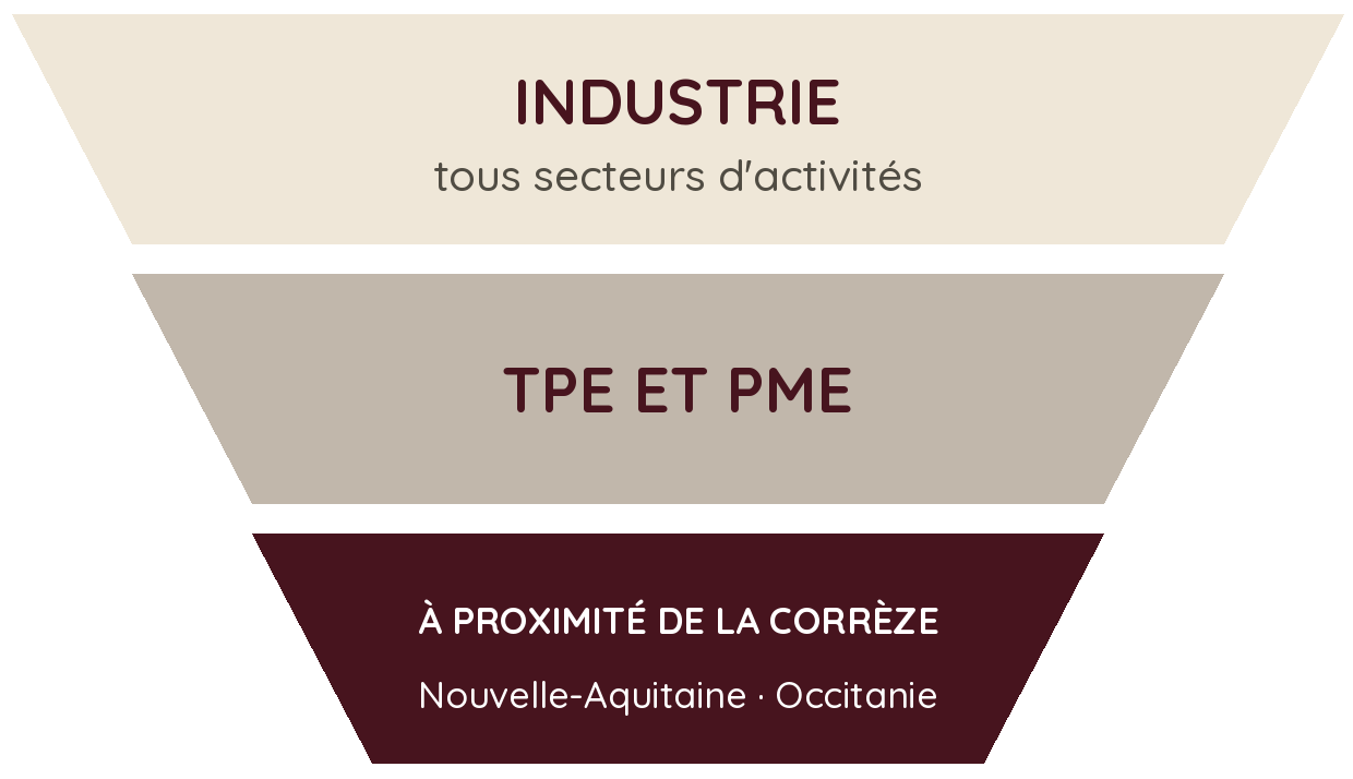 Cible clientèle
